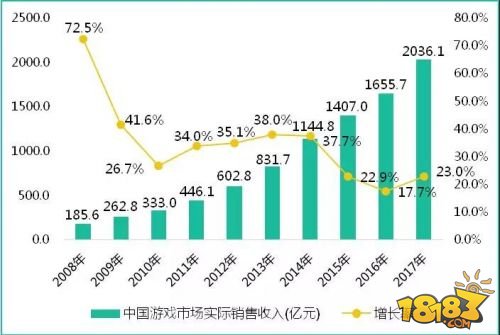 游戏与经济增长和国际贸易有关吗