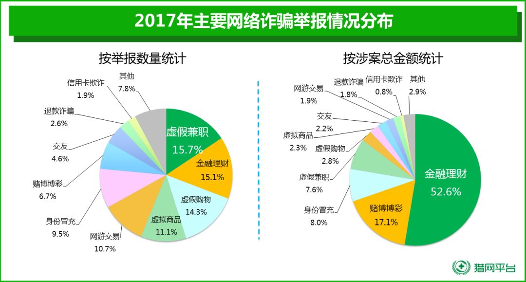 旅游经济增长与经济增长的关系