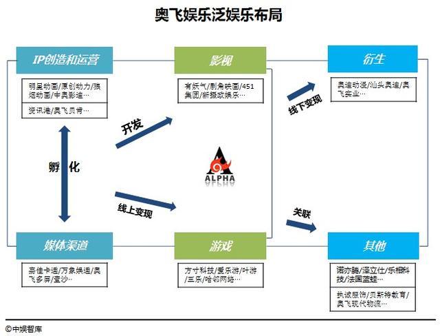 游戏和传媒,游戏和传媒，功能性操作方案制定与执行策略,定性分析解释定义_豪华版97.73.83