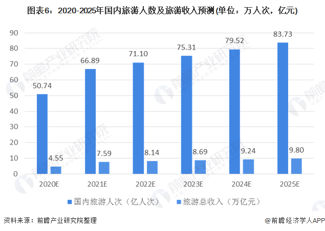 旅游业对中国经济发展的影响,旅游业对中国经济发展的影响及多元化方案执行策略探究（C版10.420）,专业解析评估_精英版39.42.55