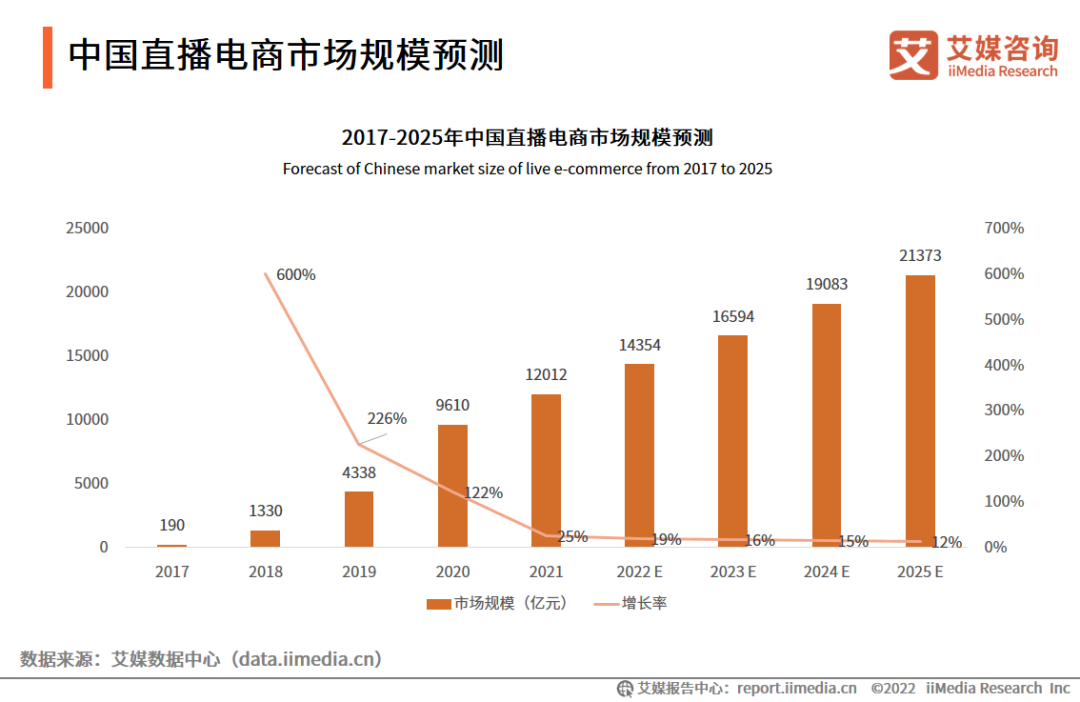 美食的经济价值