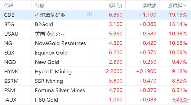 美联储12月或将降息25个基点热,美联储12月或将降息25个基点热的现状分析说明——以安卓版最新数据为视角,迅速执行计划设计_mShop18.84.46