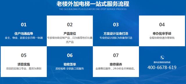 老式小区装电梯,老式小区装电梯，实效性解读策略与模拟应用分析,战略方案优化_特供款48.97.87