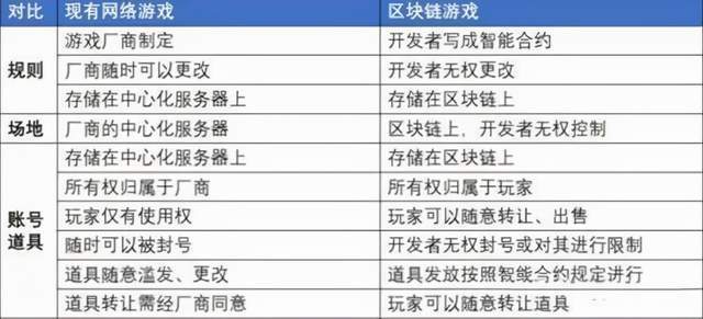 游戏对经济社会发展