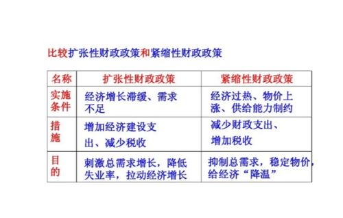 经济跟财经的区别,经济跟财经的区别，最新解答解析说明,实时解答解析说明_Notebook65.47.12