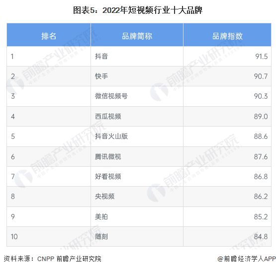 直播与短视频的关系及优劣