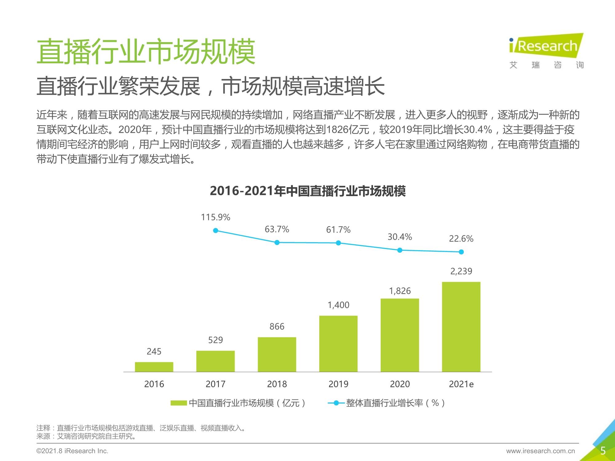 2021年世界经济热点