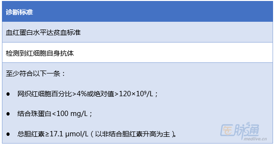 abo溶血性贫血能根治吗