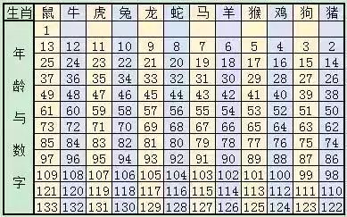 2024年12生肖排码表图,揭秘2024年十二生肖排码表图设计背后的数据解析——T16.15.70深入解读,实地验证方案策略_4DM16.10.81