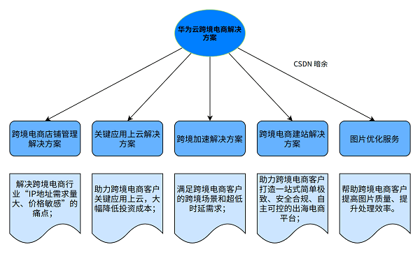 ABO溶血原因