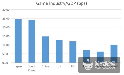 游戏对中国gdp的影响