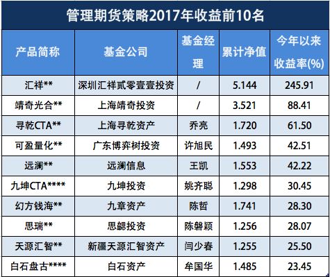 军事博主排行榜,军事博主排行榜与可靠性策略解析——储蓄版78.91.78,数据导向实施步骤_macOS30.44.49