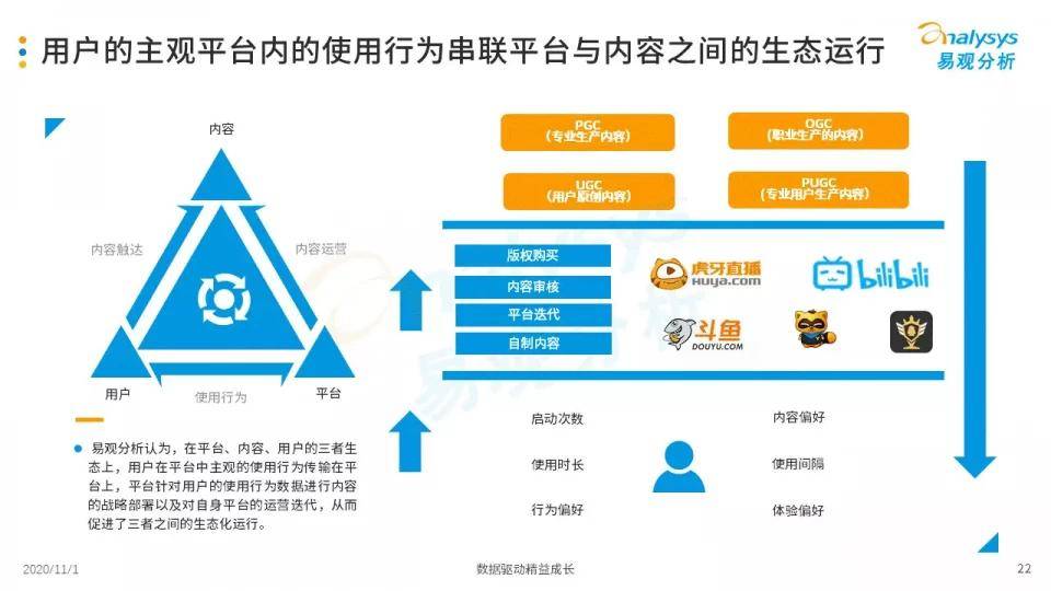 体育与直播与游戏经济发展的关系是什么