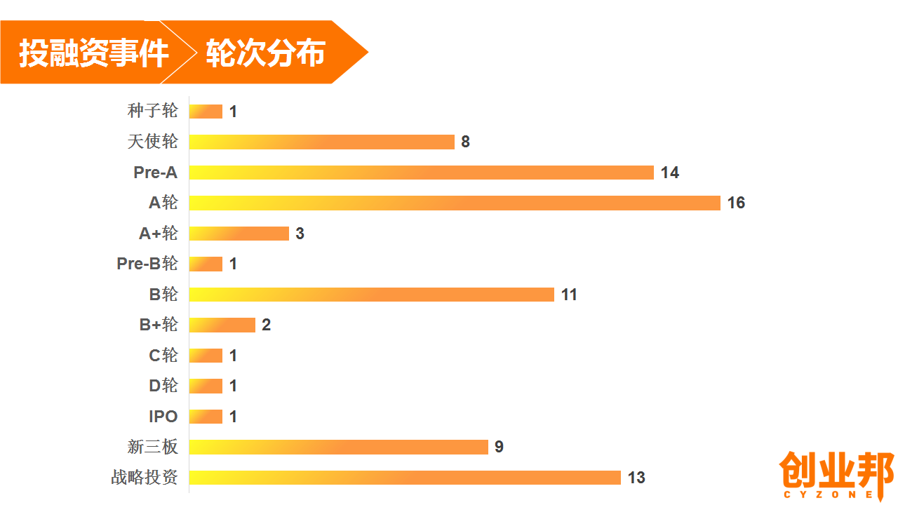 旅游与游戏产业对经济的影响