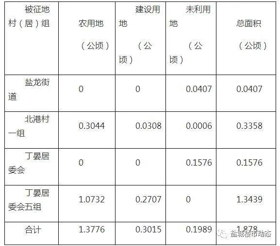 农村的空宅基地补偿吗