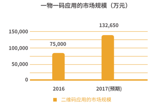 1肖一码100,探索未来科技，肖氏一码实地计划设计与验证方案——钱包版,数据支持执行策略_云端版61.97.30