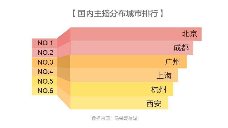 举例说明旅游娱乐的作用