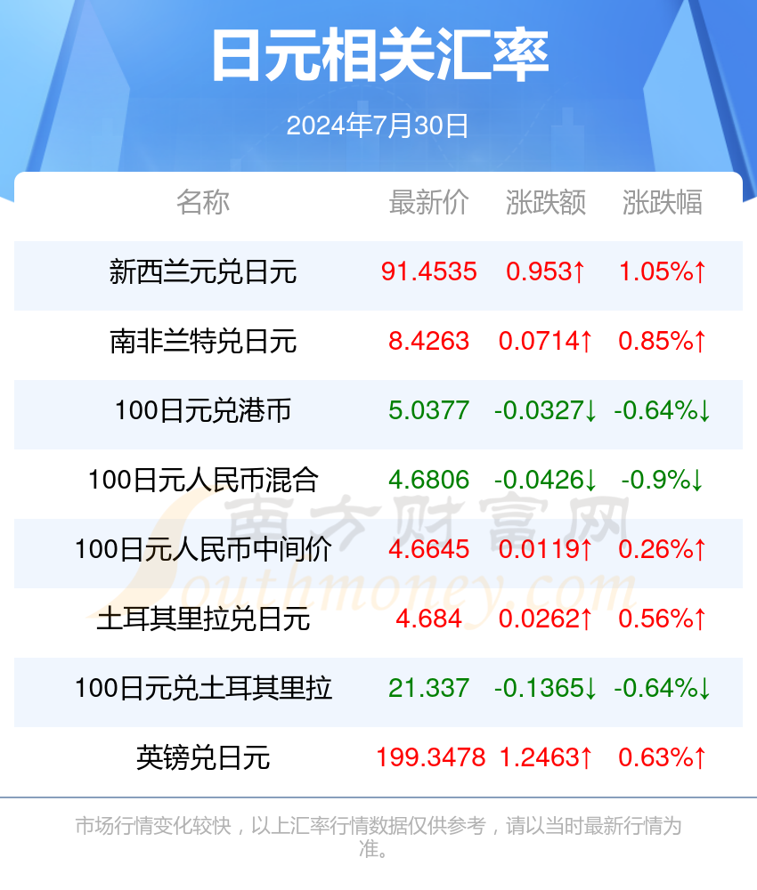 新澳2024天天正版资料大全