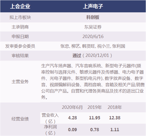 澳门2o2期资料查询结果