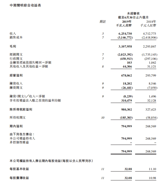 2025年196期澳门传真图