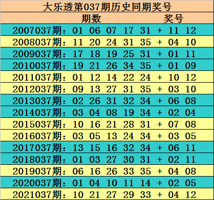 2025年澳门开奖号码是多少