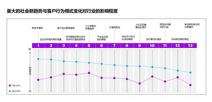 2025一码一肖100%准确