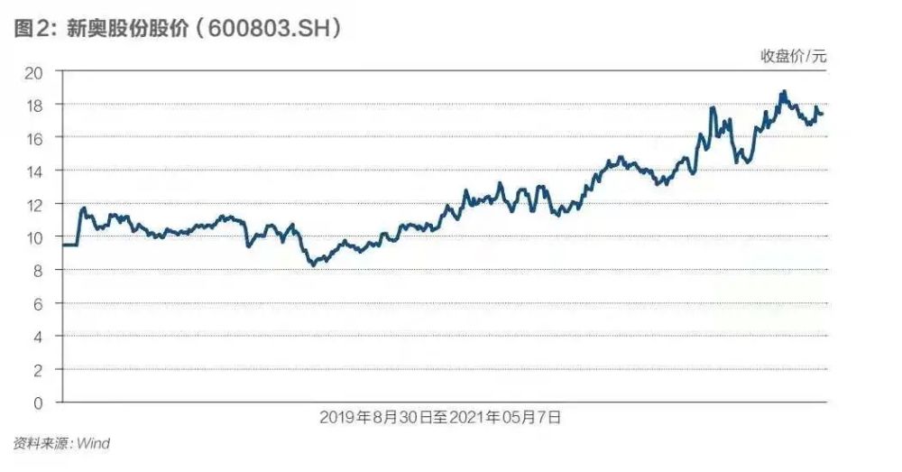 新奥门2025资料大全332