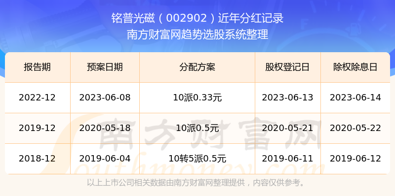 2024澳门开奖历史记录结果查询表