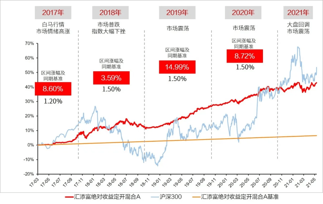 新澳门历史开奖结果近期十五期