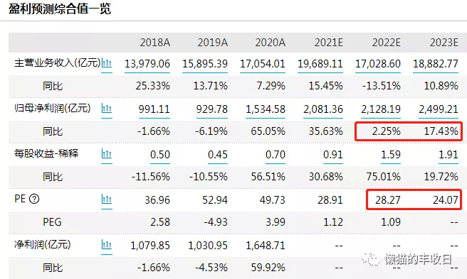 2024年12月 第668页