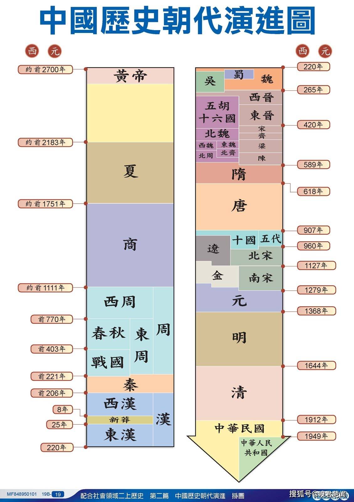 开奖历史-2025澳门资料大全免费