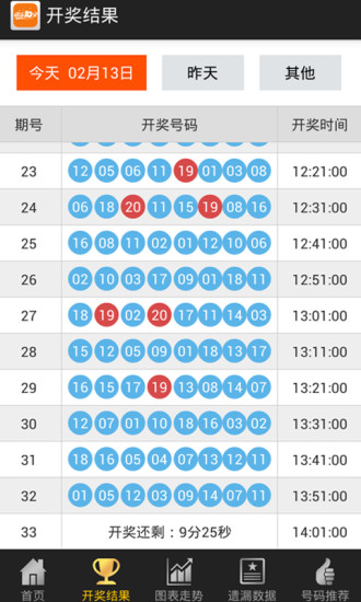 新澳门彩今天开什么查询,新澳门彩开奖数据分析与查询策略——HDR47.986深入解析,现状分析说明_安卓版83.27.21