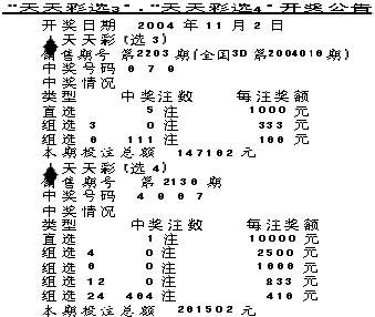 天天彩选4开奖走势图