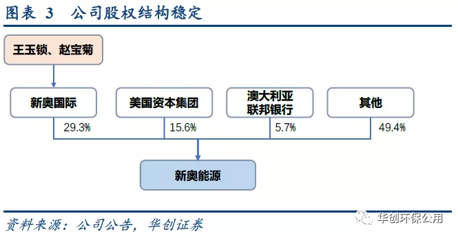 新奥集团在哪里有公司啊,新奥集团的公司布局与战略性方案优化，探究Chromebook的潜力与未来,精细评估解析_2D41.11.32