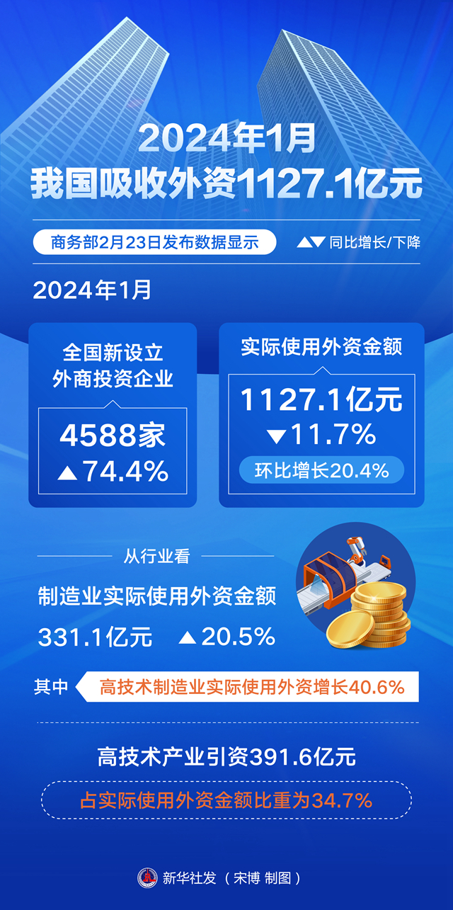 管家婆正版资料图2024年香港