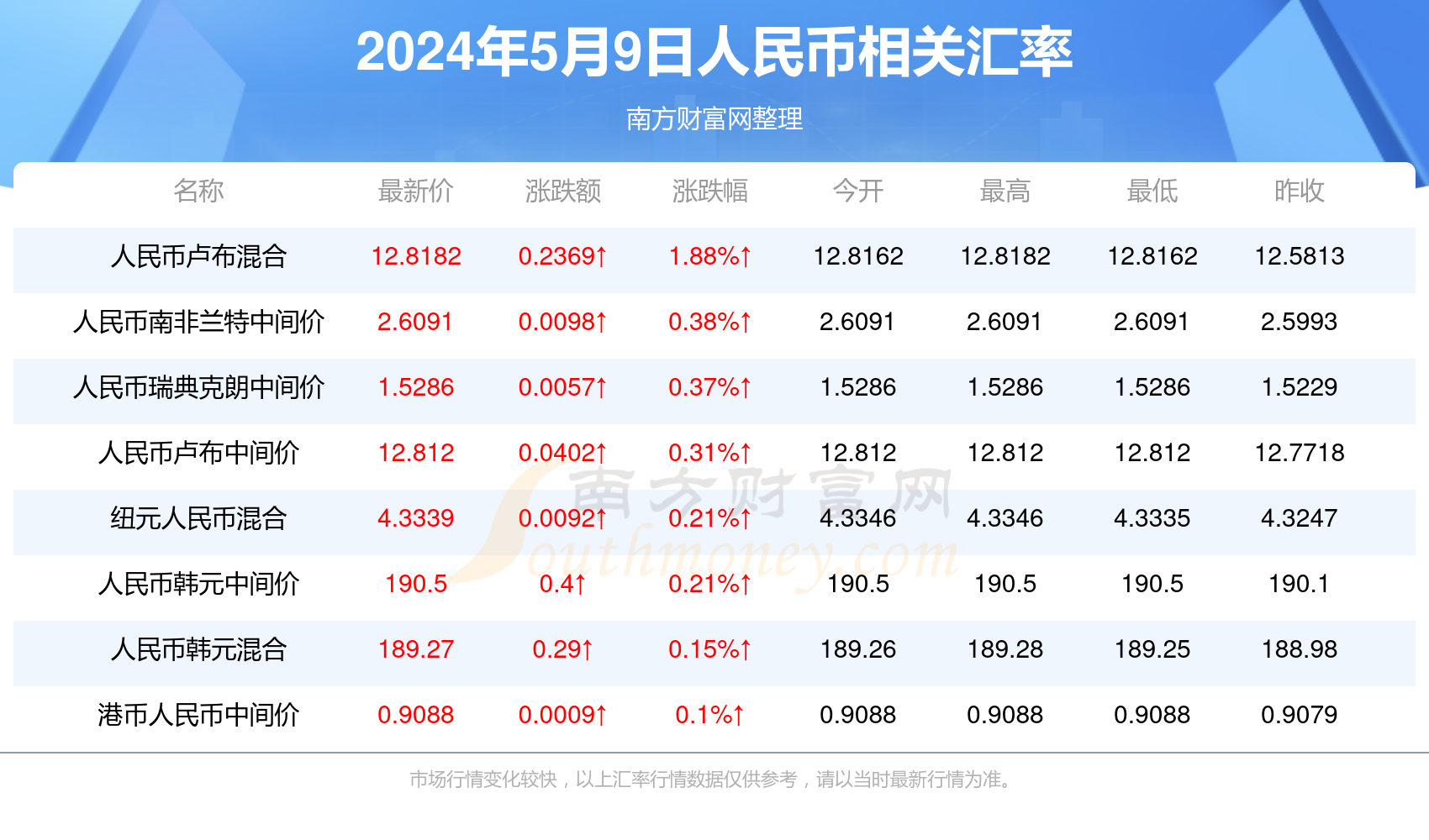 2024年澳门今晚开奖结果查询表