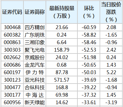 香港开码开奖结果历史记录