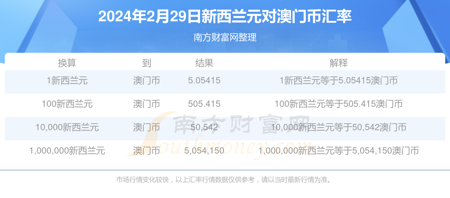 新澳门开奖结果2024开奖记录查询旧