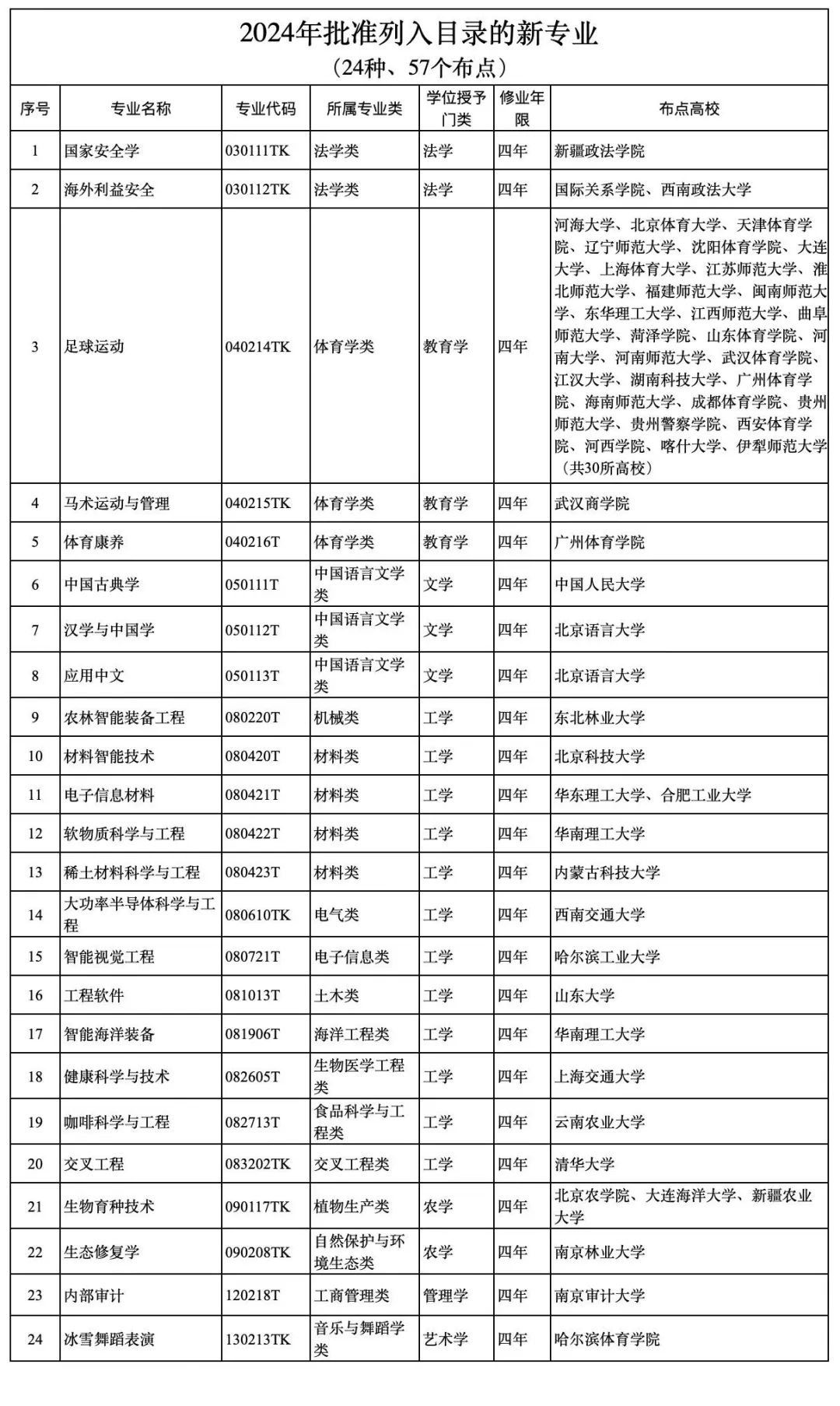 新奥门开奖结果 开奖记录表24年