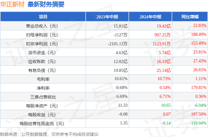 新澳门开码历史查询2024年,新澳门开码历史查询与战略性方案优化，Chromebook的发展与未来展望（针对特定领域的应用）,调整细节执行方案_Kindle72.259