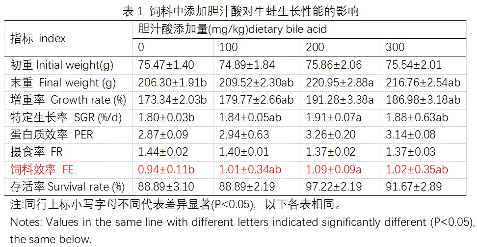 批发药材赚钱吗