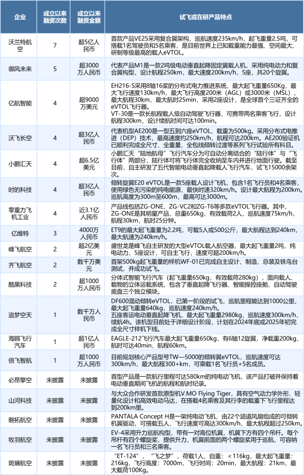 2025管家婆免费澳彩资料