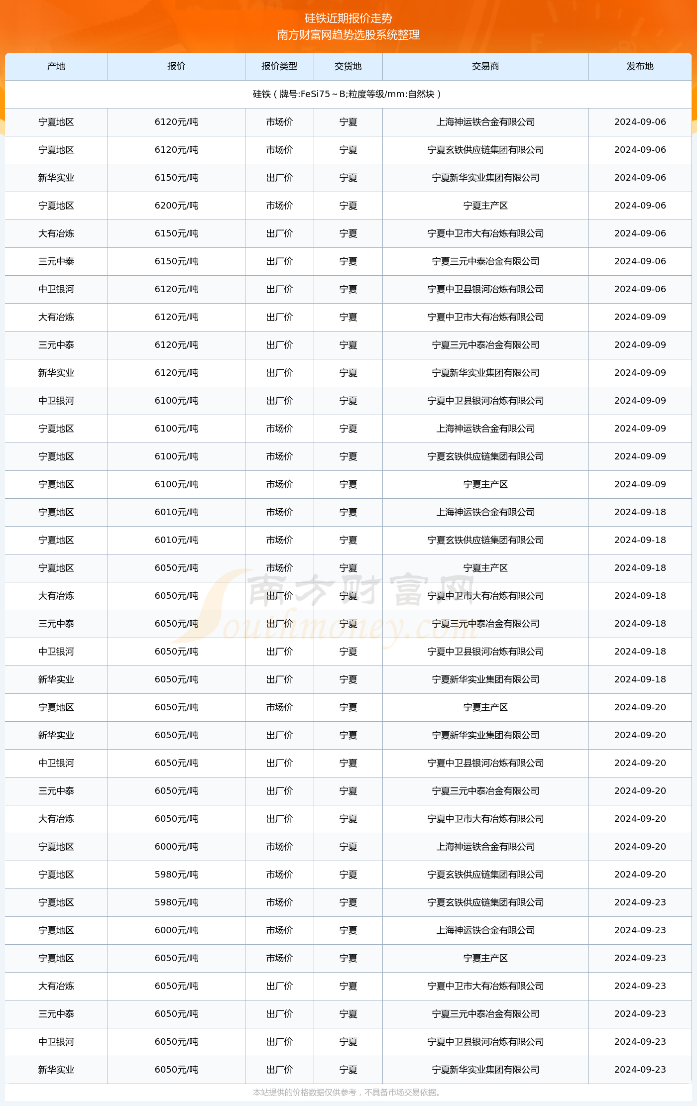 今澳门2024年正版大全