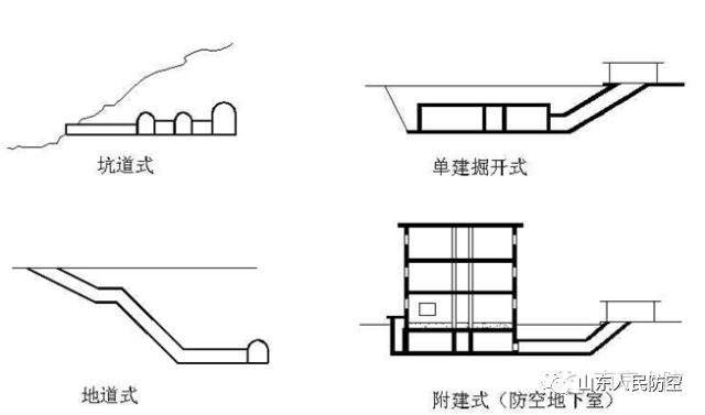 导轨刨刀使用方法