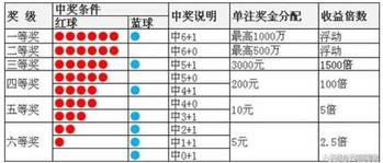 新澳今天最新资料2024年开奖号码是多少