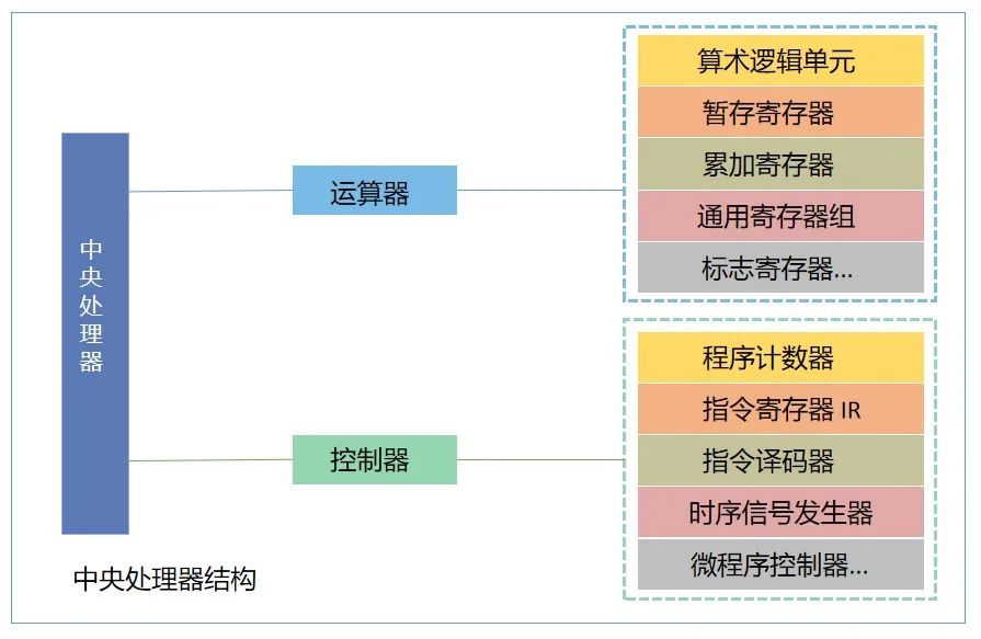 干花烘干制作流程,干花烘干制作流程与创新执行设计解析,高度协调策略执行_Galaxy34.207