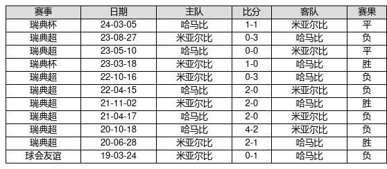 香港近15期历史开奖记录汇总表,香港近15期历史开奖记录汇总表与迅速处理解答问题——C版29.875的探讨,仿真技术方案实现_定制版6.22