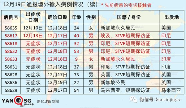 新澳门彩生肖走势