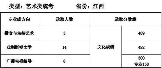 十二生肖排列图2020