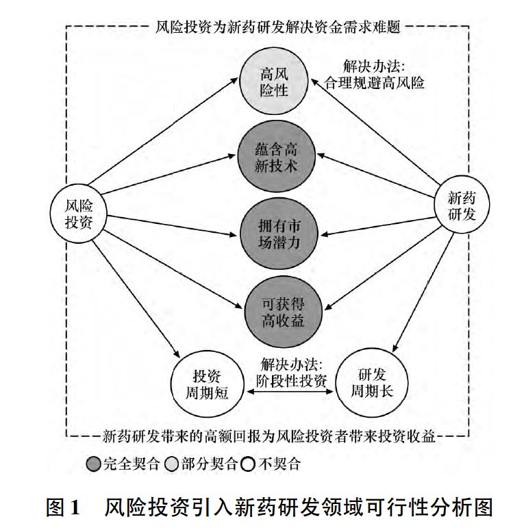 硅锰工艺